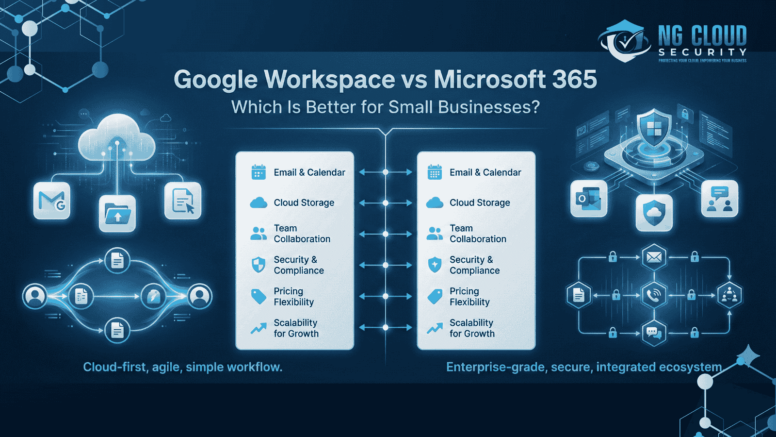 Google Workspace vs Microsoft 365 for Small Business